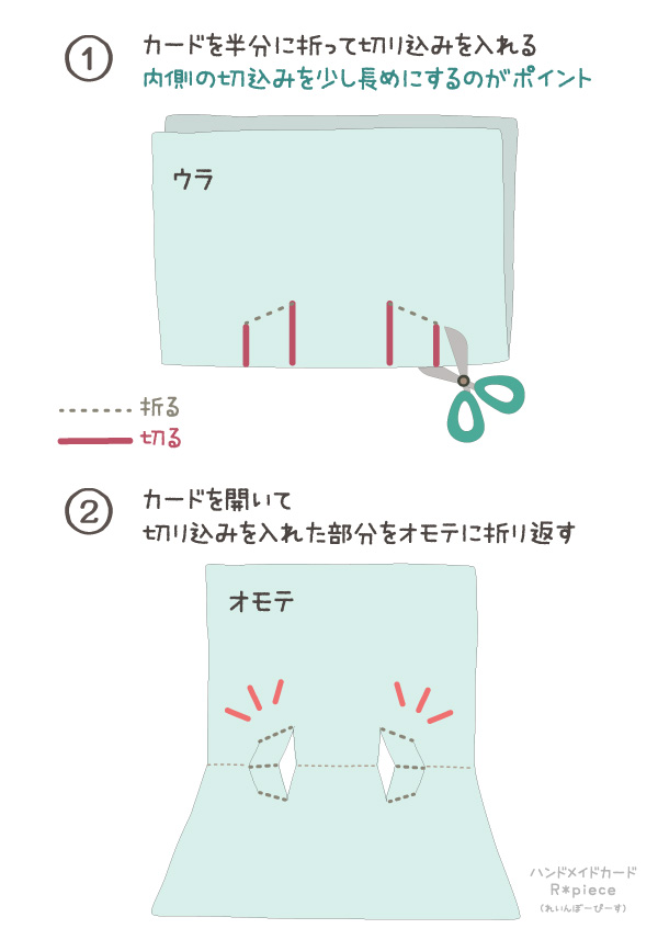 その2 寄りそうように動く 飛び出すカードの作り方 ハンドメイドカードr Piece れいんぼーぴーす